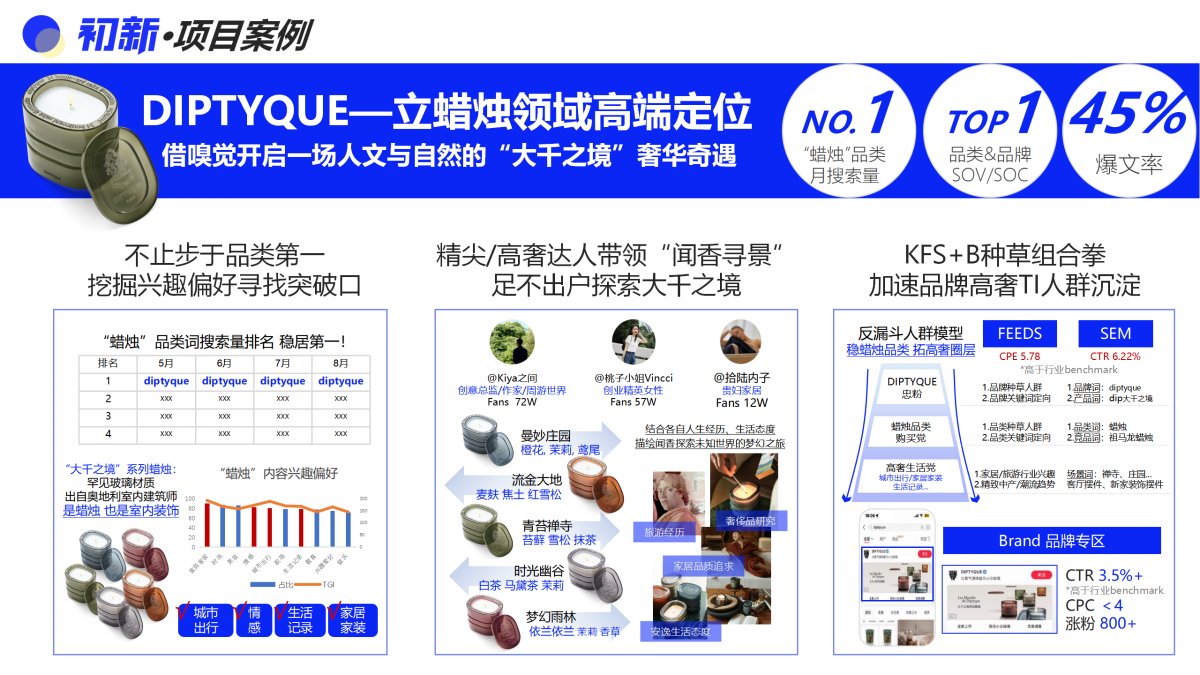 Advertisement(图3)