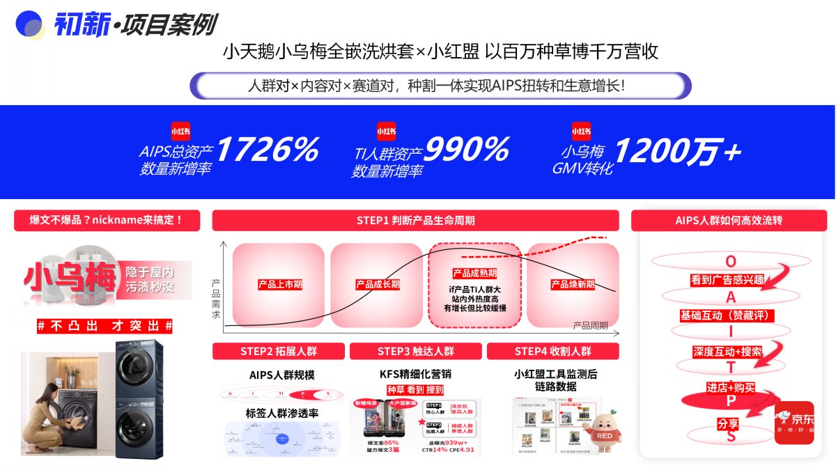 Advertisement(图6)