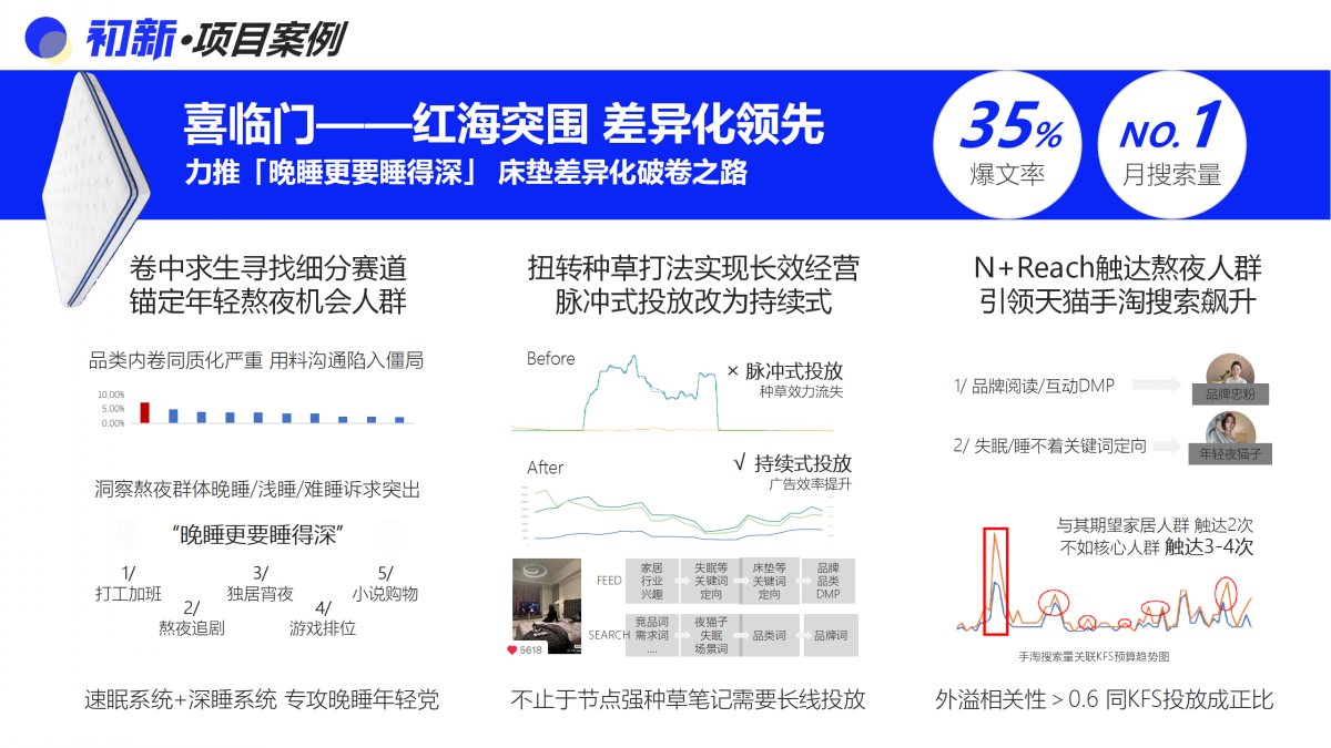 Advertisement(图7)