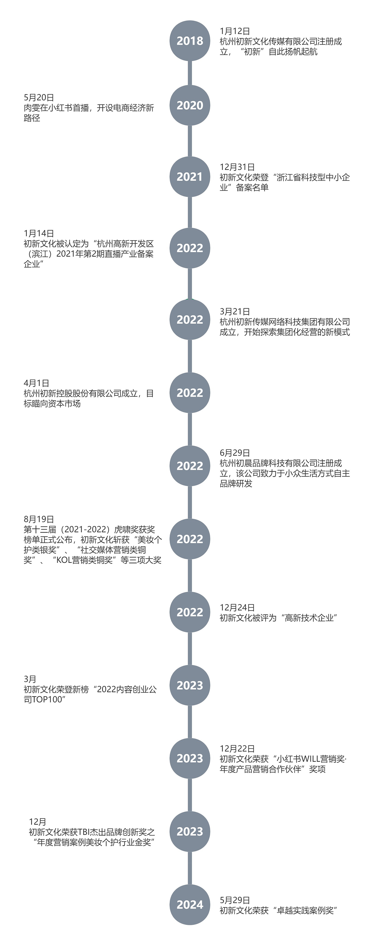 Development(图1)